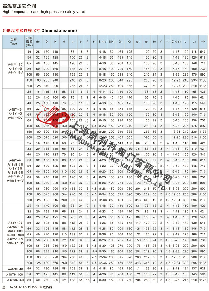 A44Y、A48Y蒸汽管道安全閥說明書