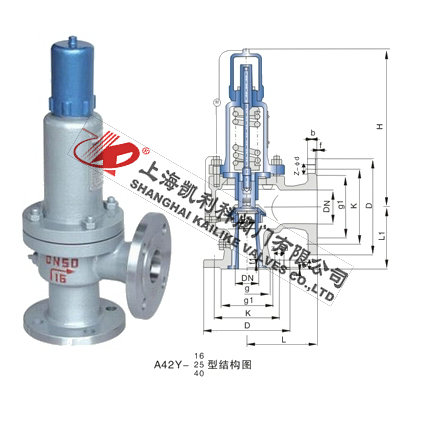 A42H、A42Y彈簧全啟封閉式安全閥