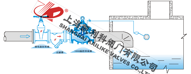 100X不銹鋼遙控浮球閥安裝示意圖